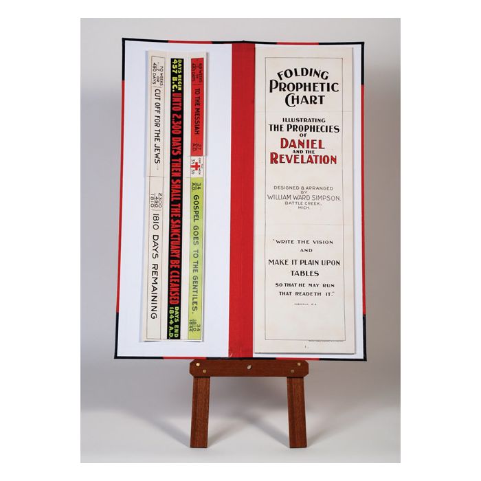 Title Chart Display Title Chart Display